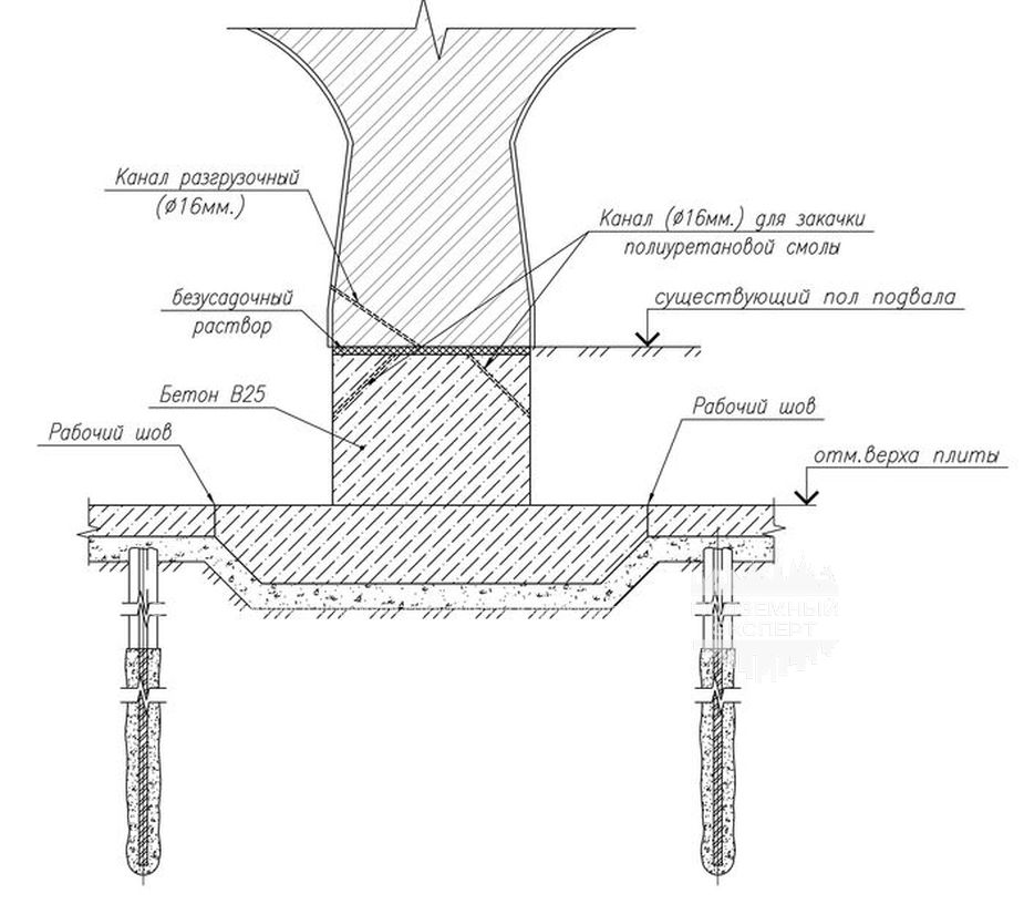 New reinforce-concrete foundation cross-section