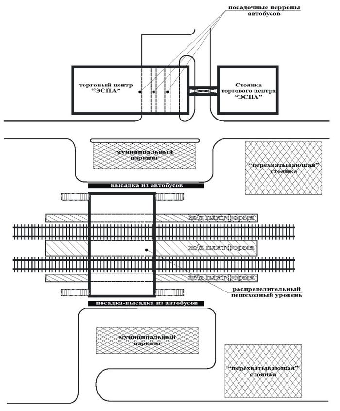 Схема планировочного решения ТПУ в Мацумото