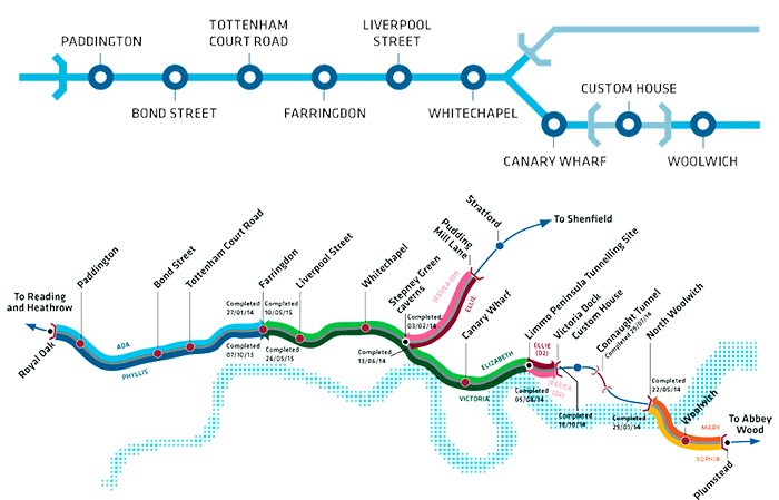 транспортная система лондона