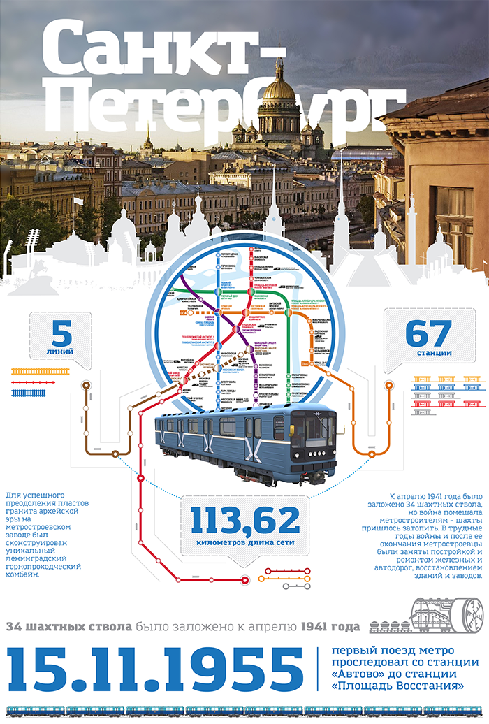 Метро Санкт-Петербурга инфографика