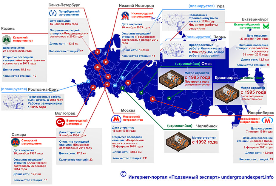 Инфографика развитие метро России