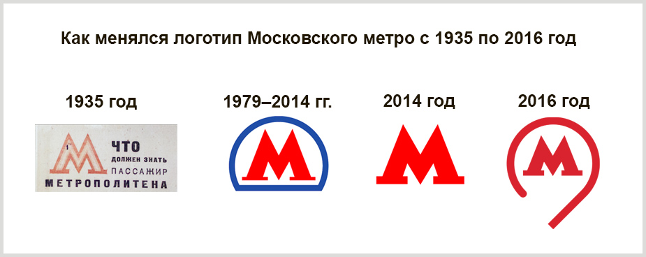 Лого метро Москвы