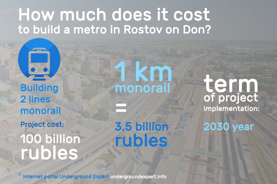 cost construction of two lines of monorail road 
