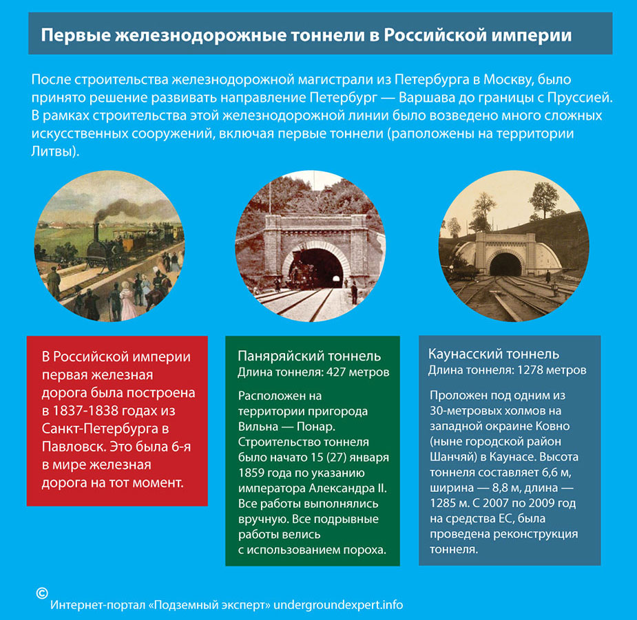 Первые тоннели в России