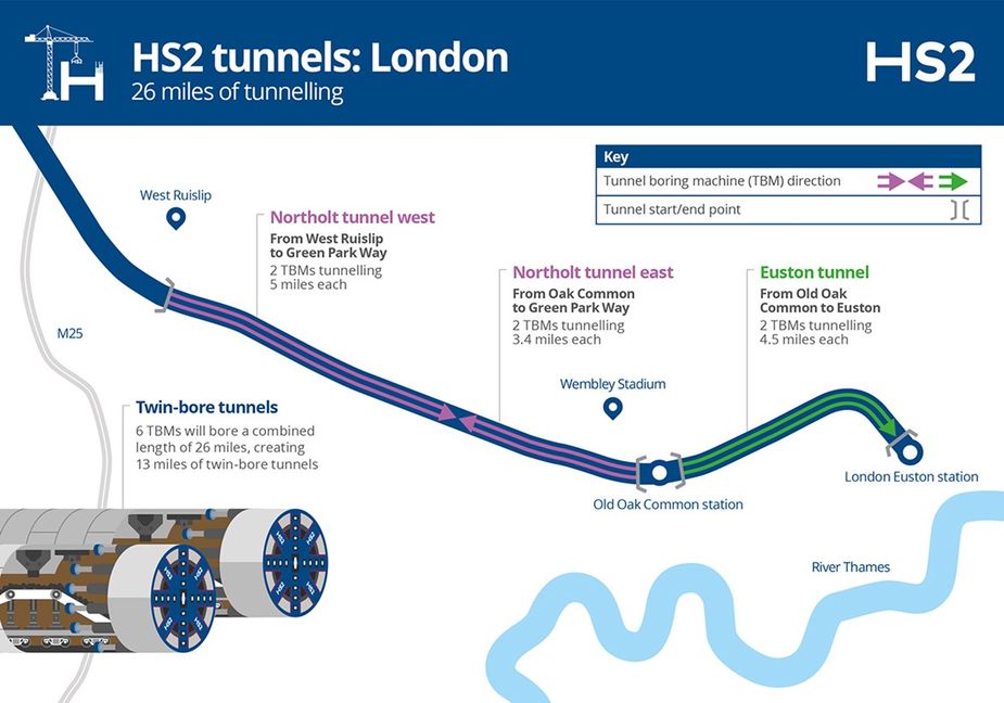 London tunnel SH2