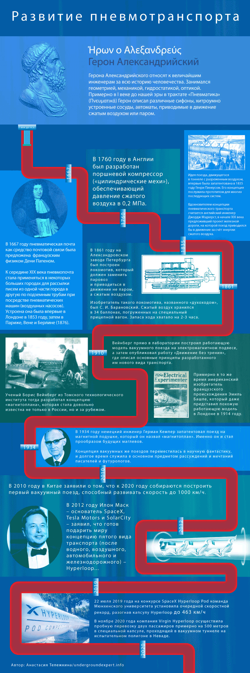 История пневмотранспорта