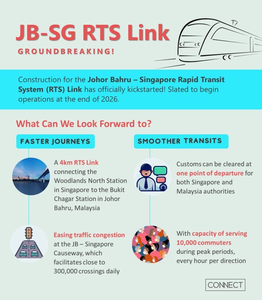 RTSLink