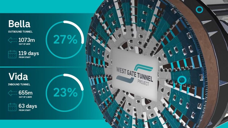 West Gate Tunnel