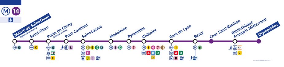 Paris metro 14 line