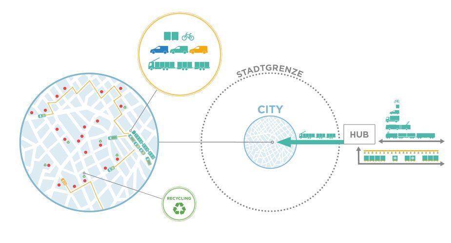 CST_City_Logistik