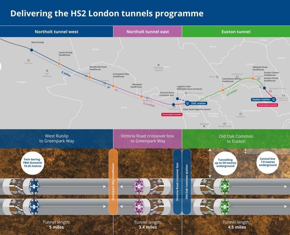 HS2-Tunneling