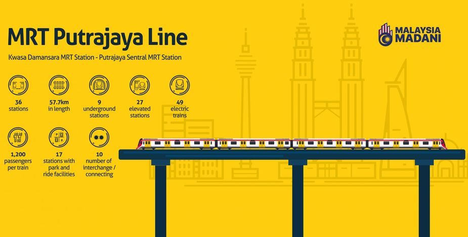 Putrajaya Line