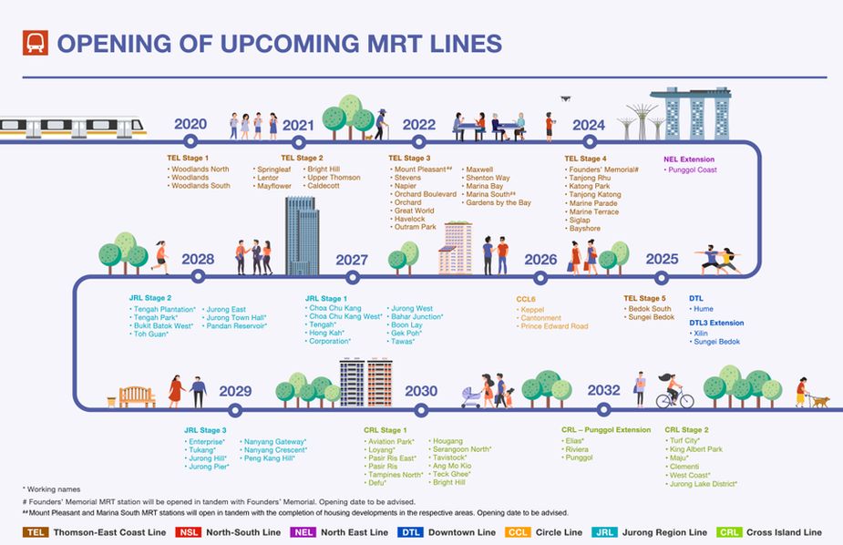 Singapur MRT