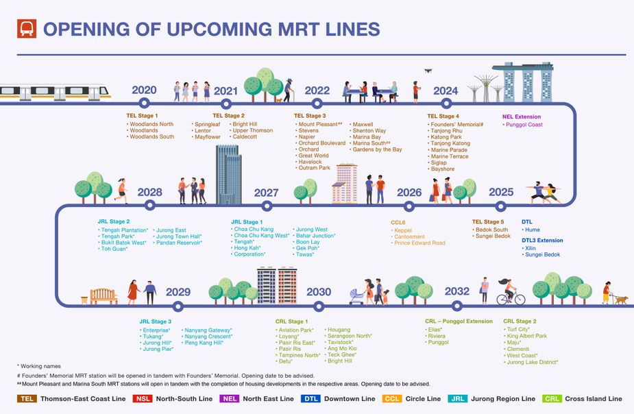 Singapur MRT