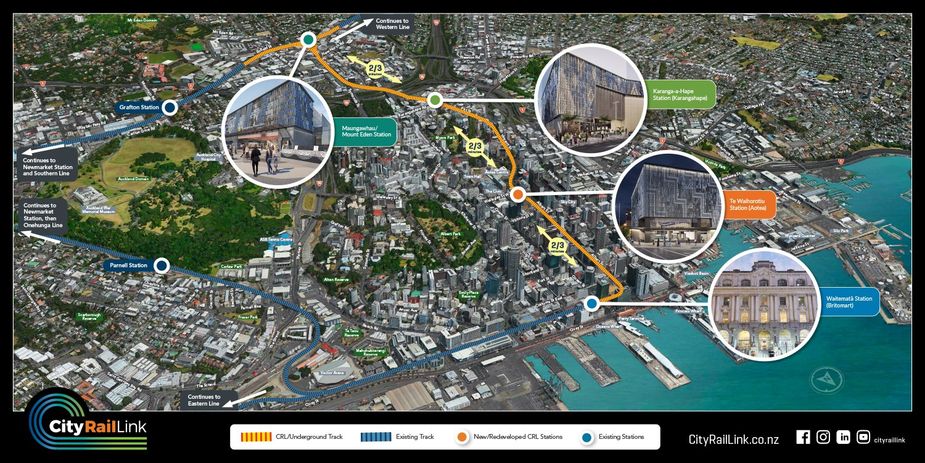 New Zealand's City Rail Link