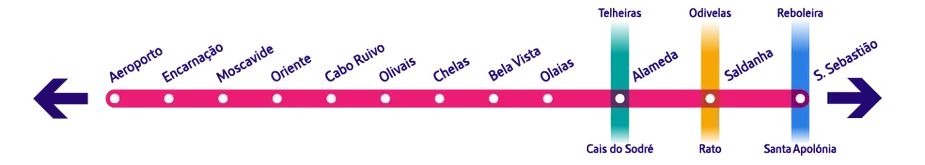 Lisboa metro Red Line